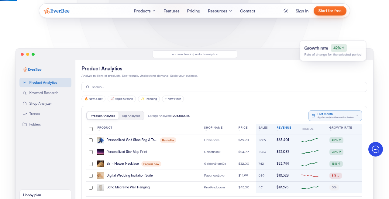 EverBee — Product Analytics (sales / revenue / growth)