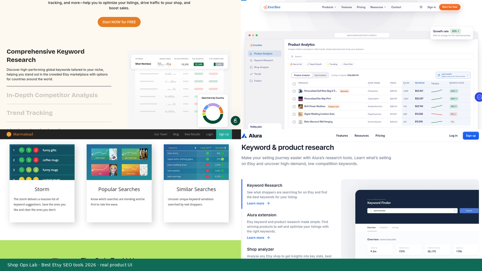 Best Etsy SEO tools — eRank, EverBee, Marmalead, and Alura product UI collage